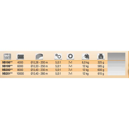 Carrete Ryobi AP POWER SW STRONG 6000 - Imagen 2